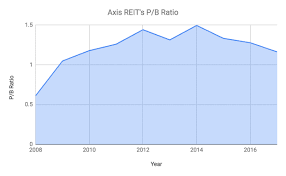 Teraju ekonomi asnaf sdn bhd. 12 Things To Know About Axis Reit Before You Invest Updated 2018