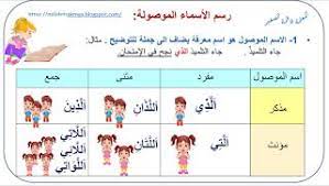 ملفات رقمية كراس قواعد الرسم والإملاء دروس سنة3 map map screenshot