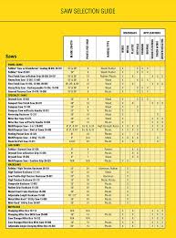 Stanley 20 045 15 Inch Fat Max Hand Saw