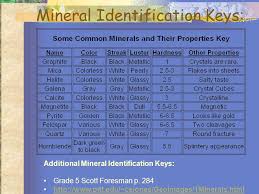 Mineral identification (answer key) in the mineral identification gizmo™ identification gizmo answer key. Mineral Identification Worksheet Answers Promotiontablecovers