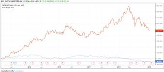 ashok leyland vs tata motors peer comparison which is