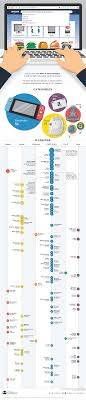 Ranked The Top 100 Product Searches On Amazon In 2020 Infographic Marketing Business Infographic Pinterest For Business