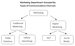 The Marketing Department Of The Future Moz