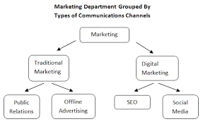 the marketing department of the future moz