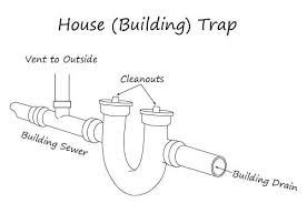 Double kitchen sink plumbing diagram new image house plans 2020. Everything You Need To Know About Plumbing Traps