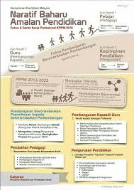 Persidangan kebangsaan pengurusan pendidikan pegawai pendidikan daerah malaysia tahun 2019 di institut aminudin baki (iab) kampus muat naik ini merupakan rakaman penuh slot 1 iaitu forum ppd menjana naratif baharu amalan pendidikan tahun 2019 yang diadakan pada 1 oktober 2019. Fokus Gerak Kerja Fb Rasmi Ppd Bentong Pahang Facebook
