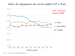Le gouvernement souhaite-t-il vraiment la mixité sociale ? – Le blog de  Thomas Piketty