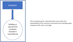 Inventory loans & accounts receivable loans. Should My Luxembourgish Company Order A Transfer Pricing Report For Its Current Loans Or Receivables Synaptax