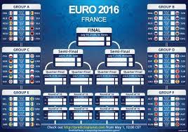 L'euro 2020 de football se déroulera du 11 juin au 11 juillet 2021. Telecharger Tableau De Pronostics Euro 2016 Gratuit Le Logiciel Gratuit
