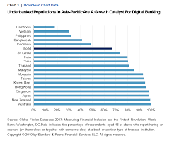 virtual banks chase the dream in asia pacific s p global