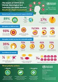 Dedicated to finding and addressing the sources of mental health problems. Mental Health During The Covid 19 Pandemic Wikipedia