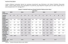 Akibat penderaan ini ia akan mendatangkan masalah. Child Abuse