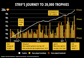 You can use some to do pure dps from ranged or up close and personal. I Tracked My Stats From 13k To 20k Trophies Brawlstarscompetitive