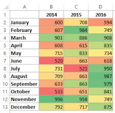 Hence the nice and warm blankets. How To Create A Heat Map In Excel A Step By Step Guide