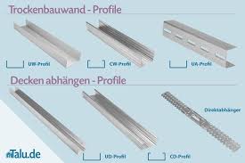 Definiert man trockenbaupreise als die reinen materialkosten. Gipskarton Und Trockenbauprofile Masse Preise Typen Talu De
