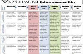 Rubrics How Important Is Task Completion Musicuentos