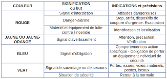 Le pictogramme de sécurité incendie est carré ou rectangulaire et présente un symbole blanc sur fond rouge (réglementation spécifique pour le repérage extincteurs). Outils Securite Les Pictogrammes Theos Consulting