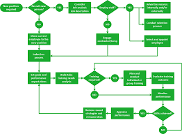 how to create a flow chart in conceptdraw free trial for