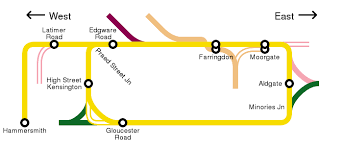 The london underground's circle line is to be extended. Culg Circle Line