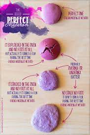 Fancy Factory Baking Lab French Vs Italian Meringue Meringue Macarons Macarons French Meringue Method Vs I Macaron Recipe Macaroon Recipes Macaron Cookies