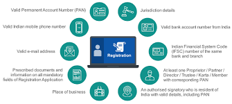 Faqs On Submission Of Online Gst Registration Application Http Taxguru In Goods And Service Tax Faqs On Goods And Services Accounting Services Registration