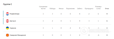 Евро 2020 результаты на flashscore.ru показывают евро 2021 (euro 2020) таблицу, livescore, счет и статистику матчей (авторы мячей, красные myscore.ru by flashscore показывает евро 2020 онлайн livescore, окончательные и промежуточные результаты, евро 2021 (euro 2020). Txp99i6utccrnm