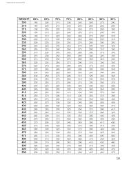 Bench Pressing Chart