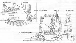 Epingle Sur Vocabulaire Vocabolario