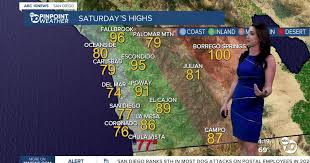 San Diego Weekend Weather: Hot, Humid, and a Chance of Rain
