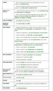 Pin By Fatima Zohra Ben On Pinterest Langues