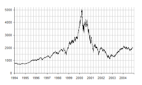 A light in every homesubscribe to our channel : Day Trading Wikipedia