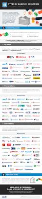 We have 7216 free bank of america vector logos, logo templates and icons. Singapore Is Home To 125 Commercial Banks Of Which Five Are Local And The Rest Are All Foreign Banks The Five Locally I Singapore Commercial Bank Infographic