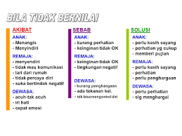 Hanya kerana ditegur supaya mengemas rumah dalam nada suara yang tinggi, seorang remaja dipercayai merajuk dan nekad melarikan diri.masyaallah… selepas itu saya nampak dia keluar bawa beg tapi taklah terfikir dia nak lari, mungkin dia pergi ke rumah kawan. Lima Kebutuhan Dasar Psikhis Manusia Ppt Download