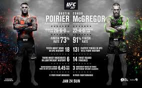 Max holloway and calvin kattar do battle on fight island in the first fight card of 2021. Okaslof Emzo6m