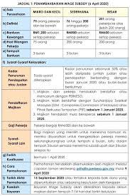 Anda perlu melihat mas kahwin mengikut negeri kerana kebanyakan negeri mempunyai nilai mahar yang berbeza. Program Pengekalan Pekerjaan Subsidi Upah Perkeso Jom Urus Duit