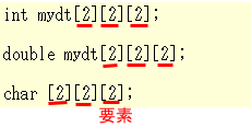C言語 Char二次元文字配列