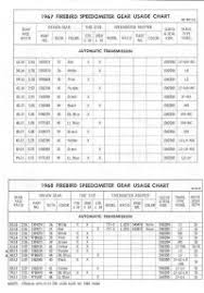 Muncie Speedo Gear Chart Muncie Speedometer Gear Chart