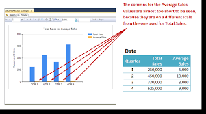 Adding A Secondary Axis To A Ssrs Chart
