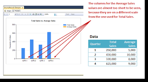 adding a secondary axis to a ssrs chart