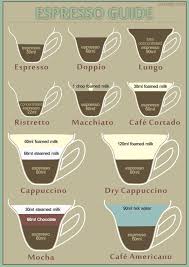 Espresso Guide Paraligo En Best Espresso Coffee Blog Coffee Lover