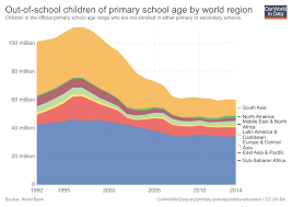 primary and secondary education our world in data