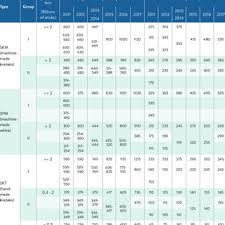 Cigarettes are highly taxed by both federal and state governments, and in many. Pdf Cigarette Affordability In Indonesia 2002 2017