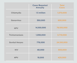 std incubation period chart cdc best picture of chart