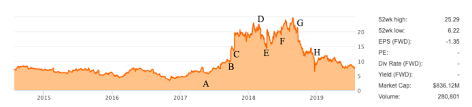 spectrum pharmaceuticals great asset great liquidity low