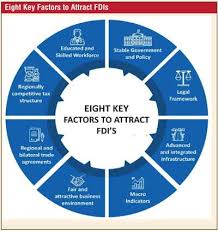 Foreign direct investment refers to direct investment equity flows in an economy. Policy Reform Key To Attract Foreign Direct Investment And Spur Economic Growth Daily Ft
