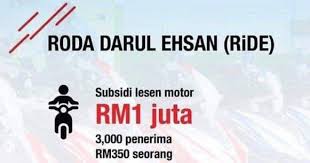 Kontraktor yang dipilih melalui tender itu menarik diri diatas factor keewangan namun perlantikan semula kontraktor hanya menggunakan borang lampiran q dan tidak dikemukakan semula ke mesyuarat jawatankuasa tender dan ydp. Borang Hadiah Anak Selangor Masuk Ipt