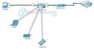 Webmin's list of email to sms gateway addresses seem to be only a small fraction of the available gateways right now. Modules 9 12 Data Communications And Network Services Group Exam Answers