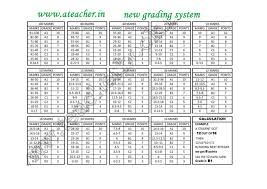 New Modified Cce Marks Grade Points Www Ateacher In