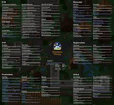 Preview Blossom Decay Sandbox Mmo Player Activities