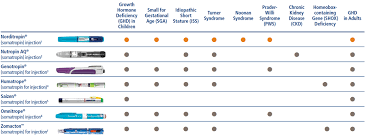 compare therapies